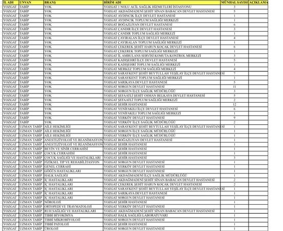 AK Parti Yozgat Milletvekili Süleyman Şahan'dan Müjde: Yozgat'a 137 Doktor Atandı!